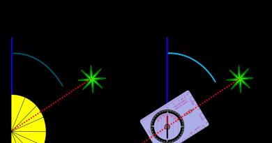 Как с помощью компаса определяется азимут Что такое азимут и как он обозначается