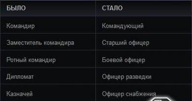 А должность в мир танков дают